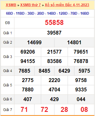 Kết quả xổ số miền Bắc ngày 4/11/2023