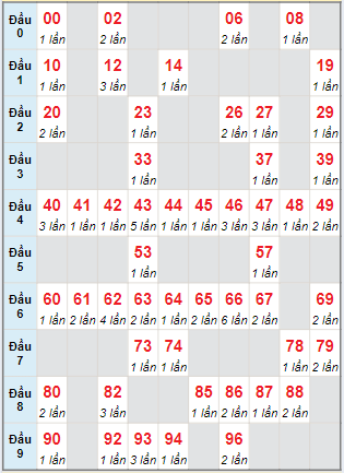 Cầu động chạy liên tục trong 3 ngày đến 14/05/2024