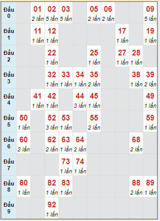 Cầu động chạy liên tục trong 3 ngày đến 17/05/2024