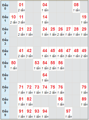 Cầu động chạy liên tục trong 3 ngày đến 18/05/2024