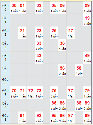 Cầu động chạy liên tục trong 3 ngày đến 20/5/2024