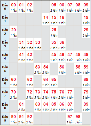 Bạch thủ lô MB hôm nay ngày 22/5/2024