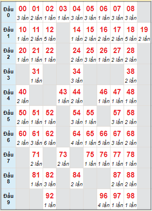 Cầu động chạy liên tục trong 3 ngày đến 24/05/2024