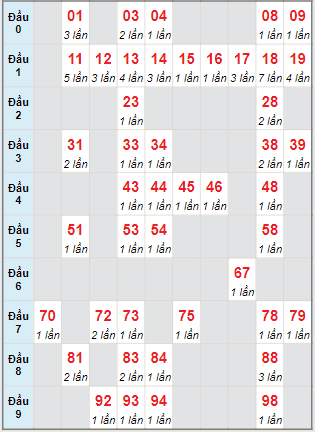 Cầu động chạy liên tục trong 3 ngày đến 27/5/2024