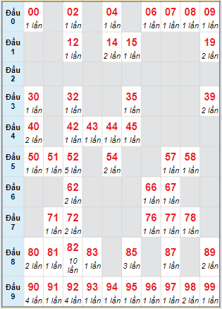 Cầu động chạy liên tục trong 3 ngày đến 28/05/2024