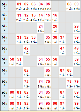 Bạch thủ lô MB hôm nay ngày 29/5/2024