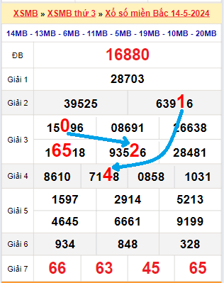 Bạch thủ lô MB hôm nay ngày 15/5/2024