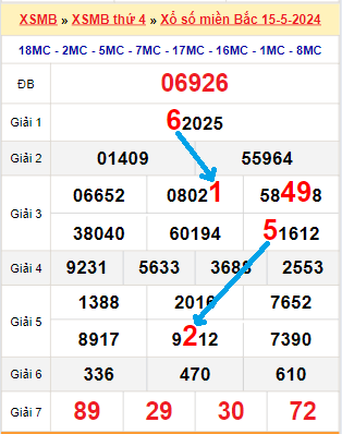 Bạch thủ lô miền Bắc ngày 16/05/2024