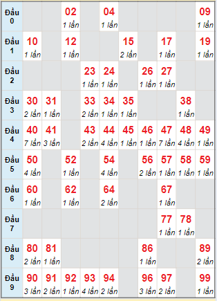 Cầu động chạy liên tục trong 3 ngày đến 11/06/2024