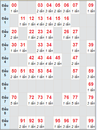 Bạch thủ lô MB hôm nay ngày 12/06/2024