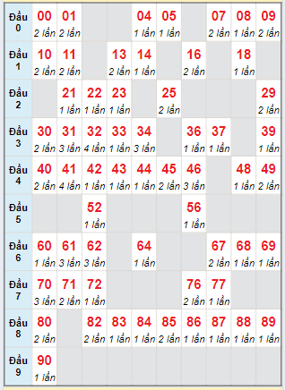 Cầu động chạy liên tục trong 3 ngày đến 15/06/2024