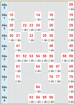 Cầu động chạy liên tục trong 3 ngày đến 17/06/2024