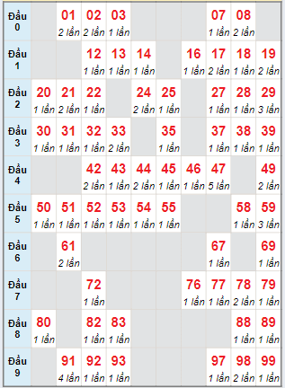 Cầu động chạy liên tục trong 3 ngày đến 18/06/2024