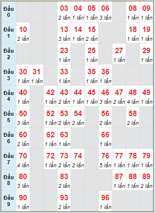 Bạch thủ lô MB hôm nay ngày 19/06/2024