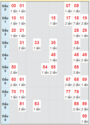 Bạch thủ loto miền Bắc hôm nay 02/06/2024