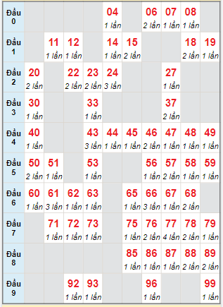 Cầu động chạy liên tục trong 3 ngày đến 22/06/2024