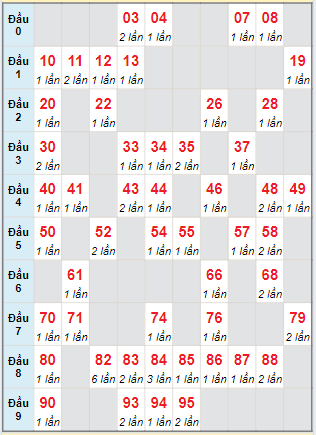 Bạch thủ lô MB hôm nay ngày 26/06/2024