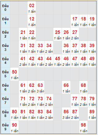 Cầu động chạy liên tục trong 3 ngày đến 29/06/2024