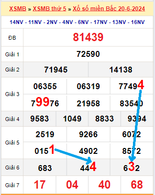 Bạch thủ loto miền Bắc hôm nay 21/06/2024