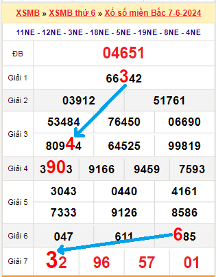 Bạch thủ loto miền Bắc hôm nay 08/06/2024